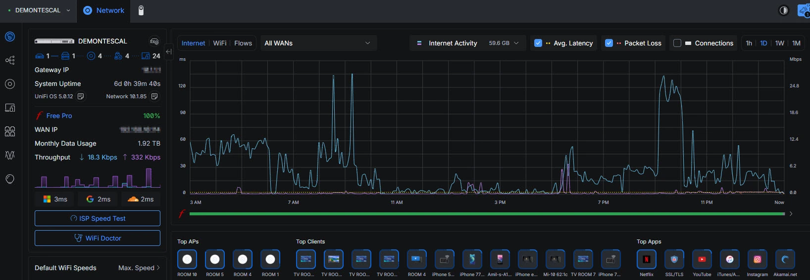 Demontescal live console — UniFi Network Application