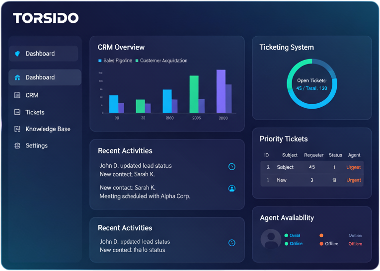 Torsido Ticketing Dashboard